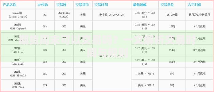 期货周末可以交易吗？一文解析交易时间与规则