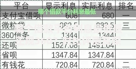 哪个借款平台利息最低最正规360？对比评测及深度解析