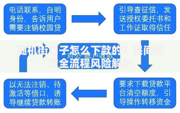 随机街口子怎么下款的？民间借贷全流程风险解析