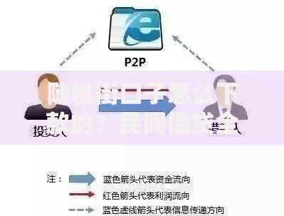 随机街口子怎么下款的？民间借贷全流程风险解析