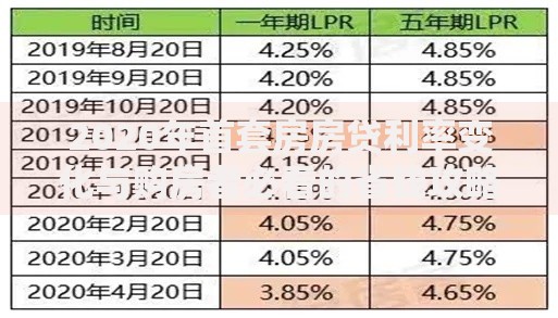 2020年首套房房贷利率变化与购房者必看的省钱攻略