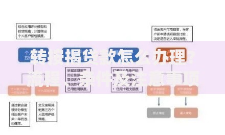 转按揭贷款怎么办理？流程、条件及注意事项全解析