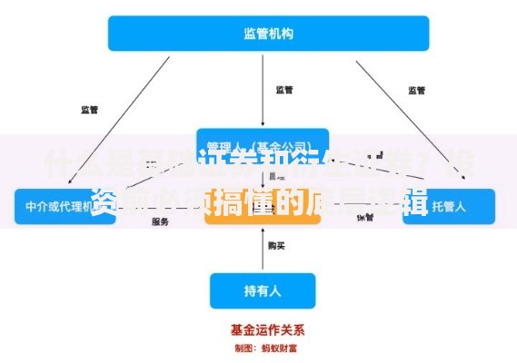 什么是基础证券和衍生证券？投资前必须搞懂的底层逻辑