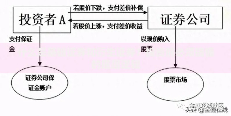 什么是基础证券和衍生证券？投资前必须搞懂的底层逻辑
