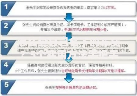 怎么查自己名下的车贷？5个实用方法手把手教你