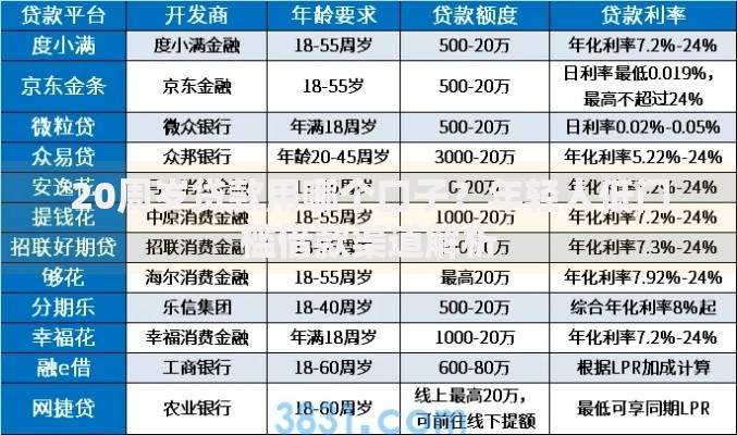 20周岁贷款用哪个口子？年轻人低门槛借款渠道解析