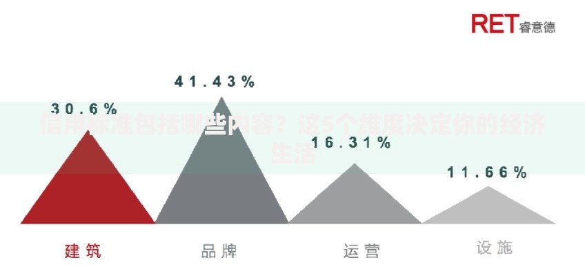 信用标准包括哪些内容？这5个维度决定你的经济生活