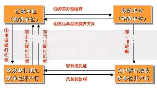 汇票的特征有哪些？这6个关键点必须了解