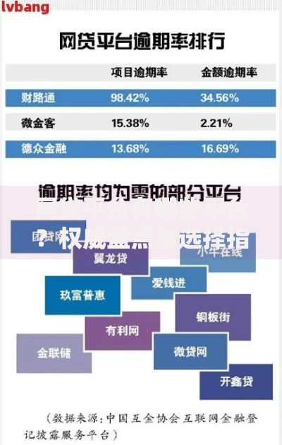 网贷平台有哪些平台?权威盘点与选择指南 网贷平台有哪些平台?权威盘点与选择指南