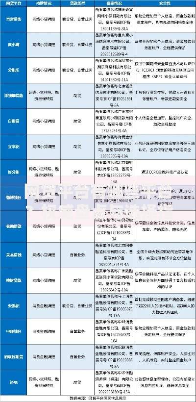 网贷平台有哪些平台?权威盘点与选择指南 网贷平台有哪些平台?权威盘点与选择指南
