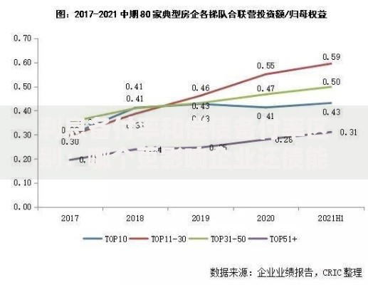 利息备付率和偿债备付率区别：哪个更影响企业还债能力？