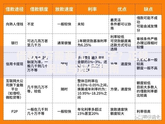 借款3万需要几个口子？正规渠道与避坑指南