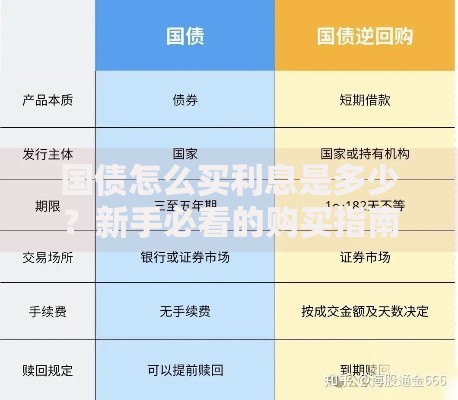 国债怎么买利息是多少？新手必看的购买指南与收益解析