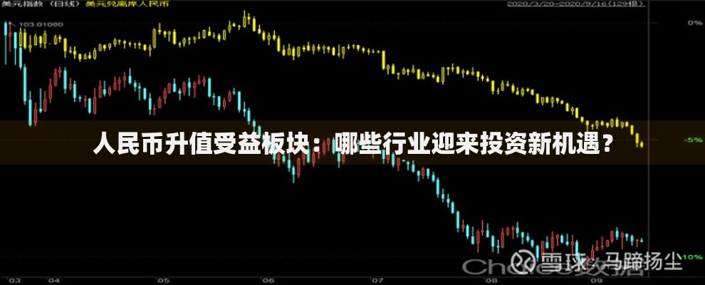 人民币升值受益板块：哪些行业迎来投资新机遇？