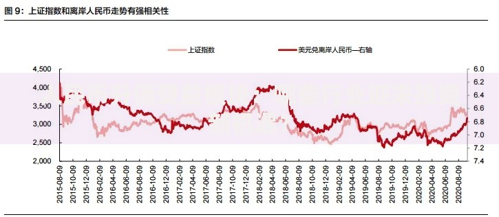 人民币升值受益板块：哪些行业迎来投资新机遇？