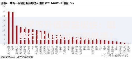 人民币升值受益板块：哪些行业迎来投资新机遇？