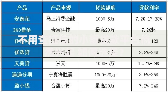 不用查征信的小额贷款平台悄然兴起 如何选择？
