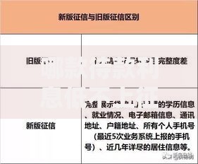 哪款待款利息低不上征信？权威解析低息隐形贷款