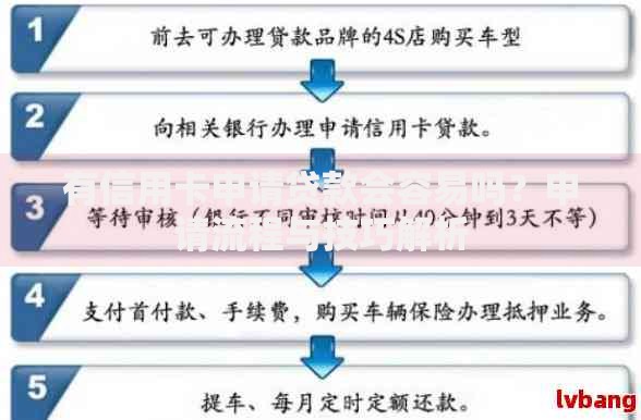 有信用卡申请贷款会容易吗？申请流程与技巧解析