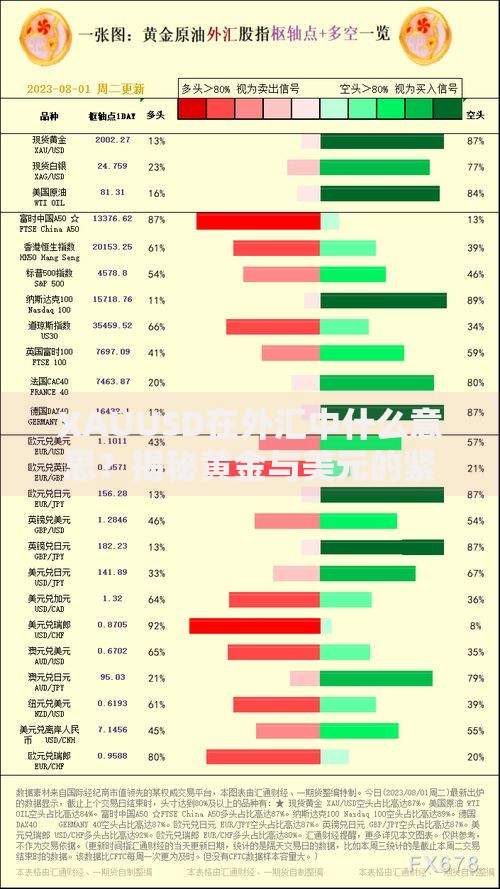 XAUUSD在外汇中什么意思？揭秘黄金与美元的紧密关联