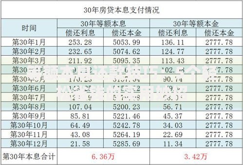 等额本息还款技巧：5个轻松省钱的实用妙招
