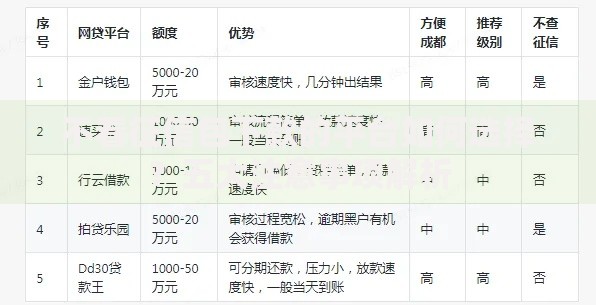 不看征信包下款的平台如何选择？五大注意事项解析