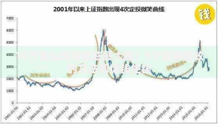 10万怎么理财收益最大稳？5个亲测有效的方法帮你钱生钱