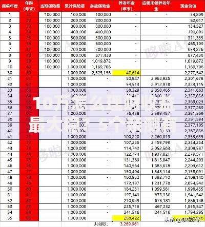 10万怎么理财收益最大稳？5个亲测有效的方法帮你钱生钱