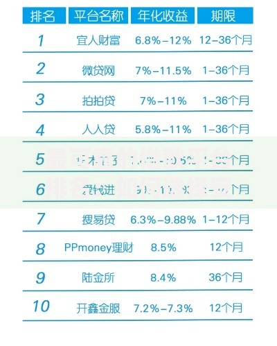 最可靠的借款平台排名：如何选择安全放心的借贷平台？