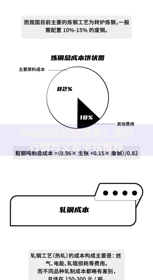钢材期货在哪里看？实时行情与交易平台推荐