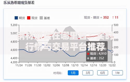 钢材期货在哪里看？实时行情与交易平台推荐
