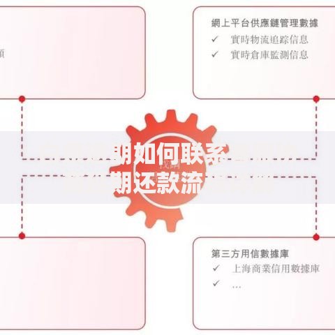 白条逾期如何联系客服协商延期还款流程详解