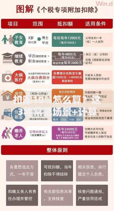 扣除10%怎么算？这3种常见场景+计算技巧一看就懂