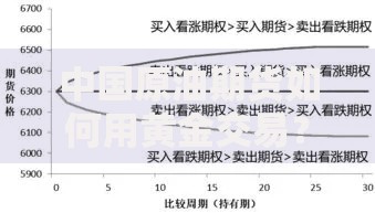 中国原油期货如何用黄金交易？一篇文章看懂对冲逻辑与操作技巧