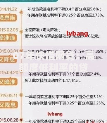 07年快借网贷：高额度低利率的贷款方案如何选择？