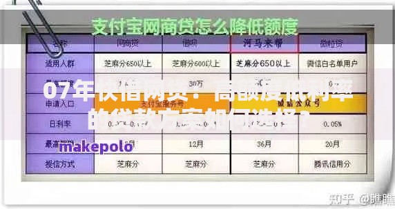 07年快借网贷：高额度低利率的贷款方案如何选择？