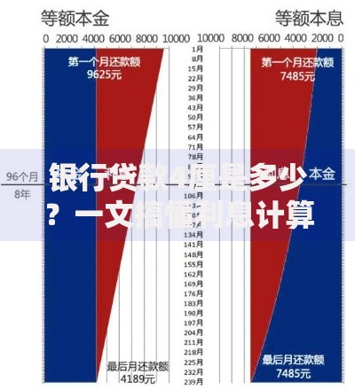 银行贷款4厘是多少？一文搞懂利息计算方法与省钱技巧