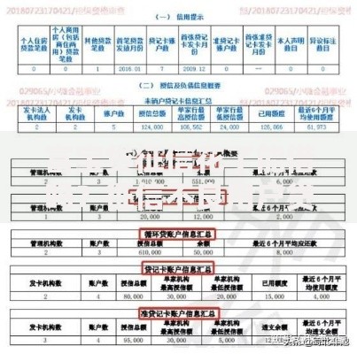 富宝贷征信花了能借吗？征信不良用户贷款攻略解析