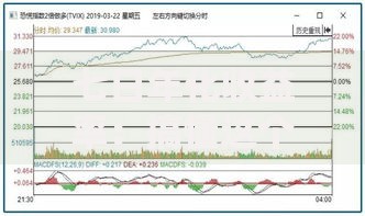 七日年化收益率：搞懂这个指标，让你的钱更聪明！
