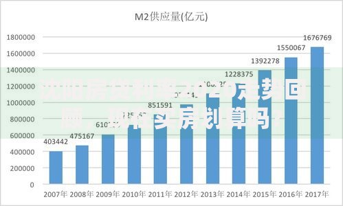 沈阳房贷利率2020走势回顾，现在买房划算吗？