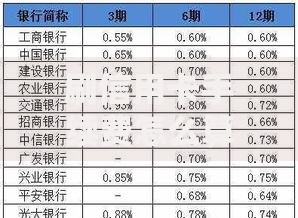 刷信用卡手续费怎么算？一文搞懂收费规则和避坑技巧