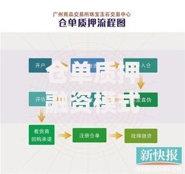 仓单质押融资模式：中小企业盘活库存资金新思路