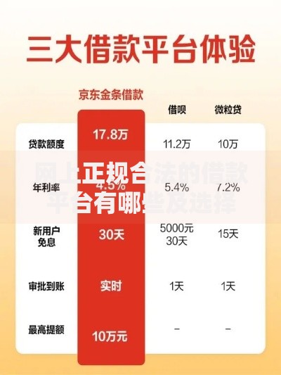 网上正规合法的借款平台有哪些及选择标准详解