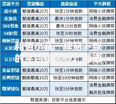 和恒小花一样易下款的平台有哪些？精选5大正规渠道推荐