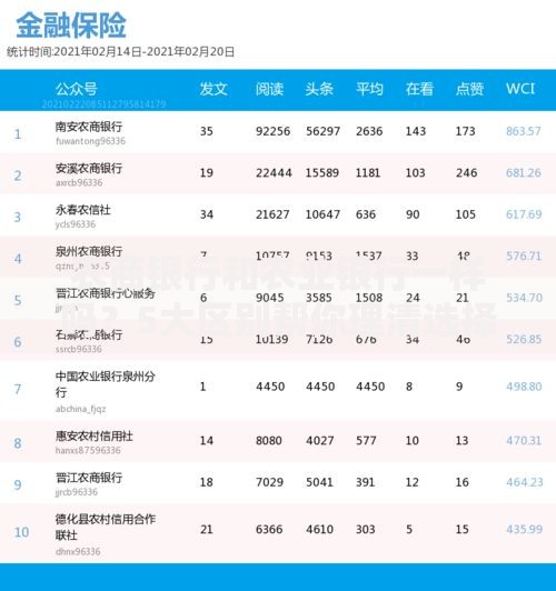农商银行和农业银行一样吗？5大区别帮你理清选择思路