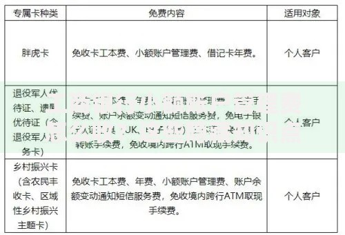 工商银行小额账户管理费怎么收？这些隐藏知识点必须懂