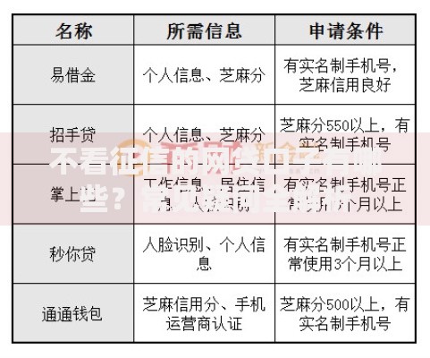 不看征信的网贷口子有哪些？常见疑问全解析