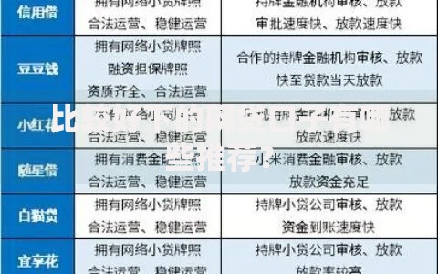 比较好下的网贷口子有哪些推荐？