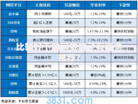 比较好下的网贷口子有哪些推荐？