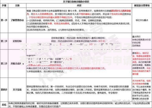 不查信用不看负债的口子有哪些？深度解析与申请指南